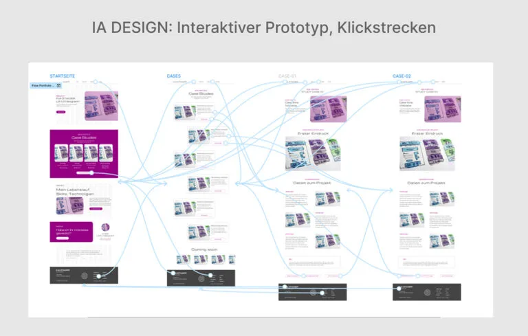 Interaction Design – Interaktive Prototypen und Userflows