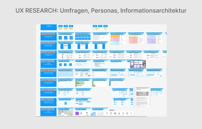 UX-Research – Usability-Testing und Optimierung