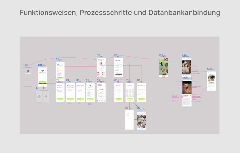 UI-Design – Designsystem und Benutzeroberflächen der App