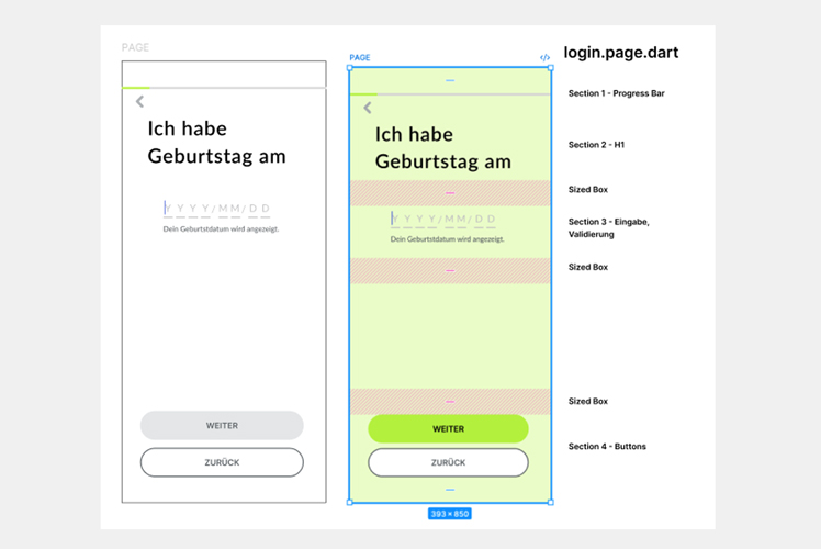 Vorgehensweise – Strategie, Konzeption und Umsetzung der App